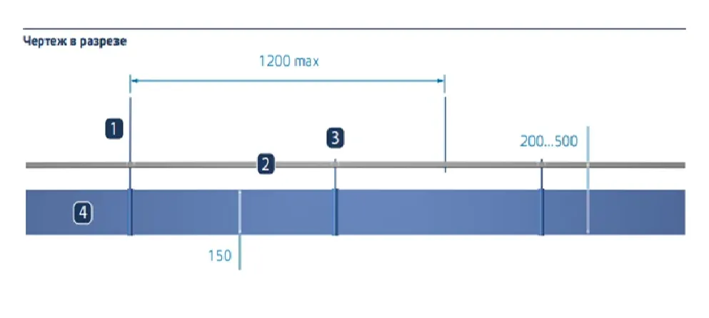 Technical specifications